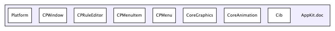 AppKit