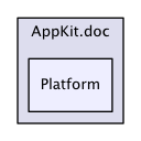 AppKit/Platform