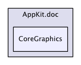 AppKit/CoreGraphics