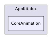 AppKit/CoreAnimation