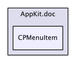 AppKit/CPMenuItem