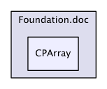 Foundation/CPArray