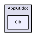AppKit/Cib