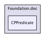 Foundation/CPPredicate