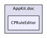 AppKit/CPRuleEditor