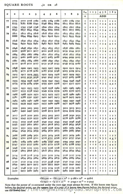 log table pdf